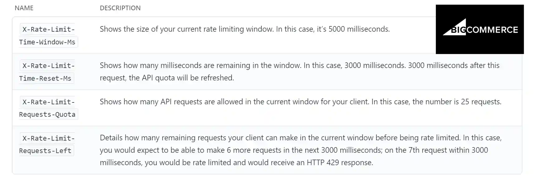 BigCommerce Rate Limiting Headers