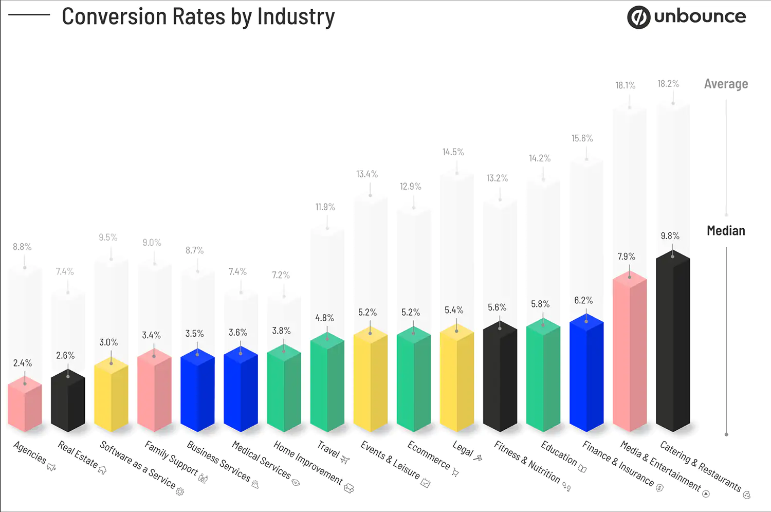 Google analytics graph.