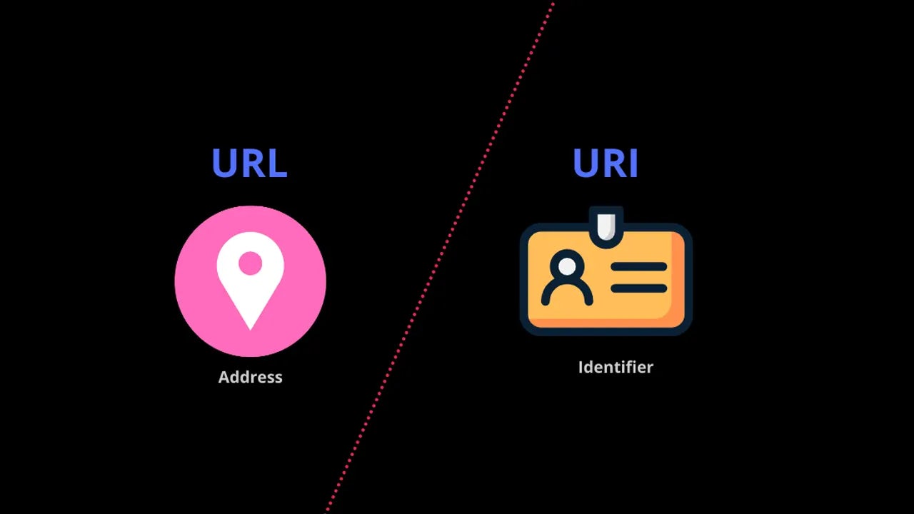 Illustration showing differences between URL and URI.