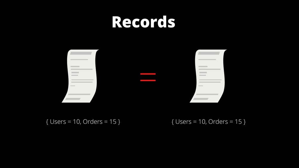 C# Record example illustration.