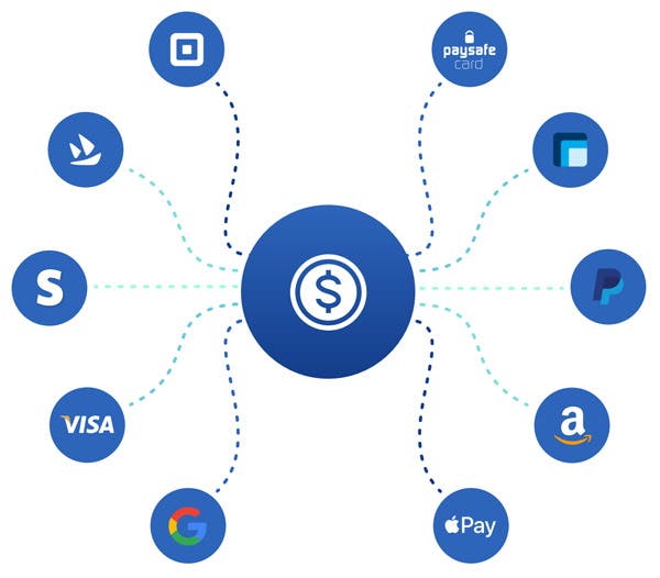 eCommerce payment processor integrations