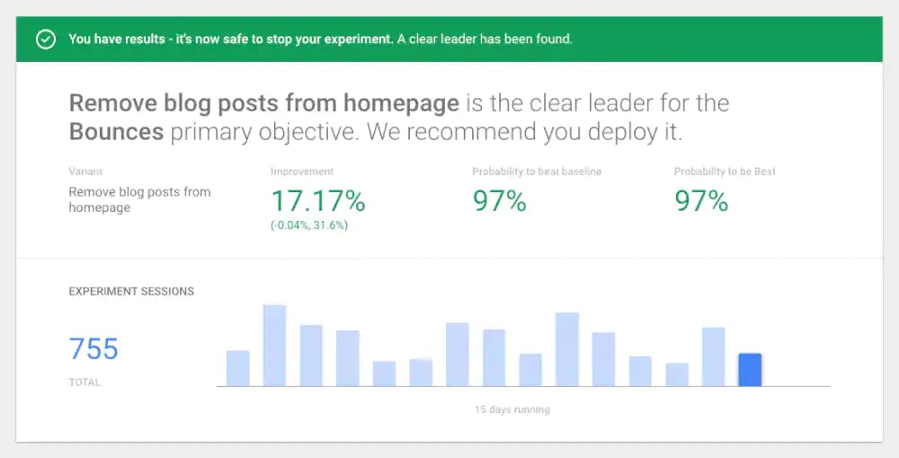 View of the Google Optimize dashboard.
