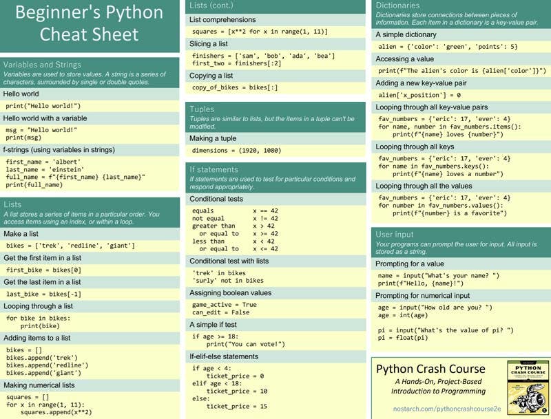 Python beginners cheat sheet resource.