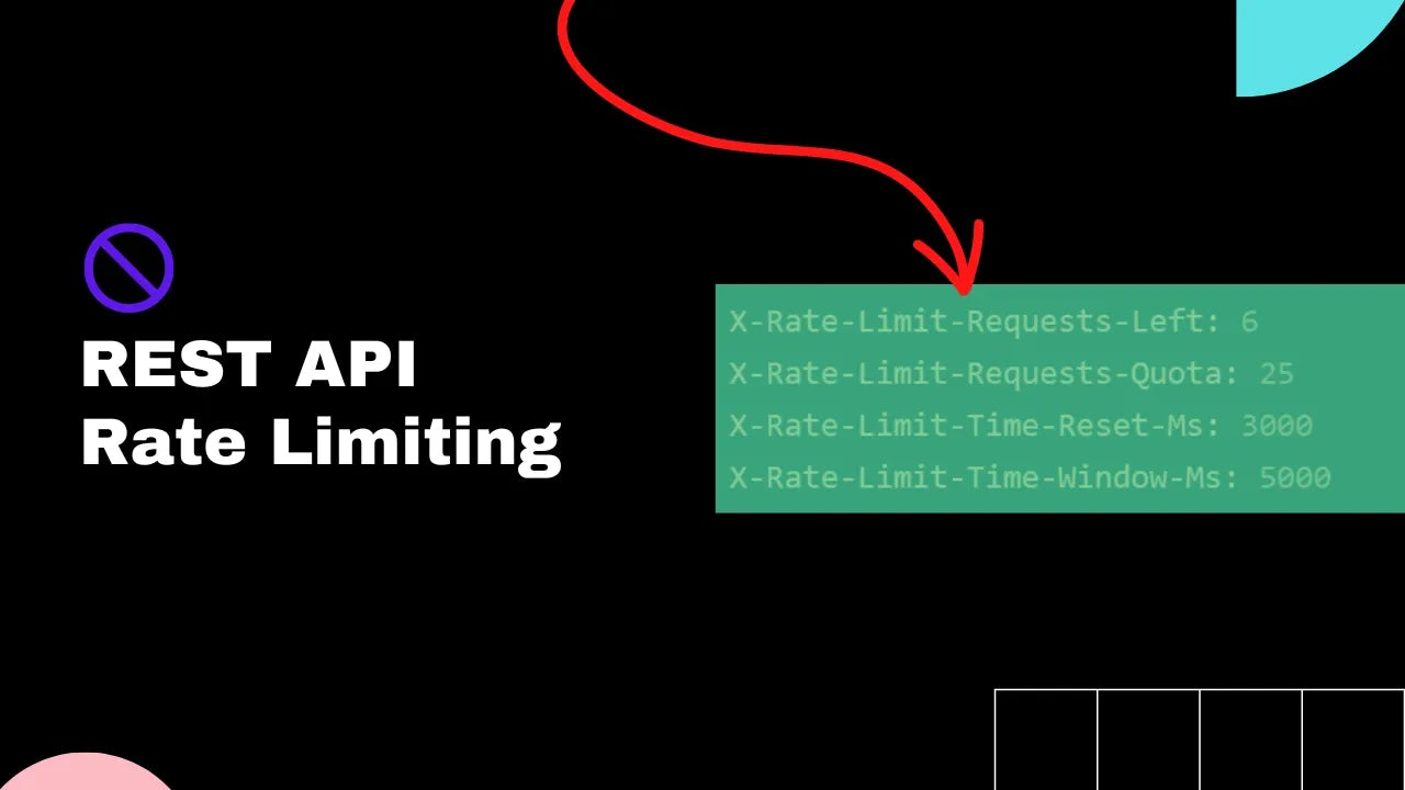 A thumbnail showing REST API rate limiting headers.