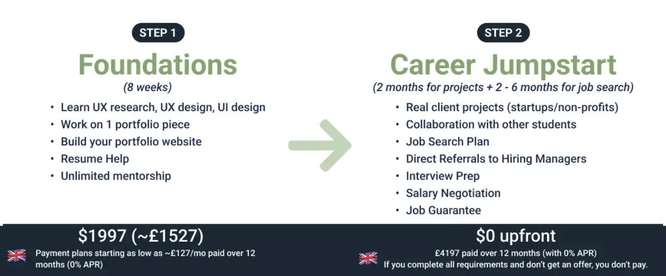 Avocademy Career Jumpstart payment options UK