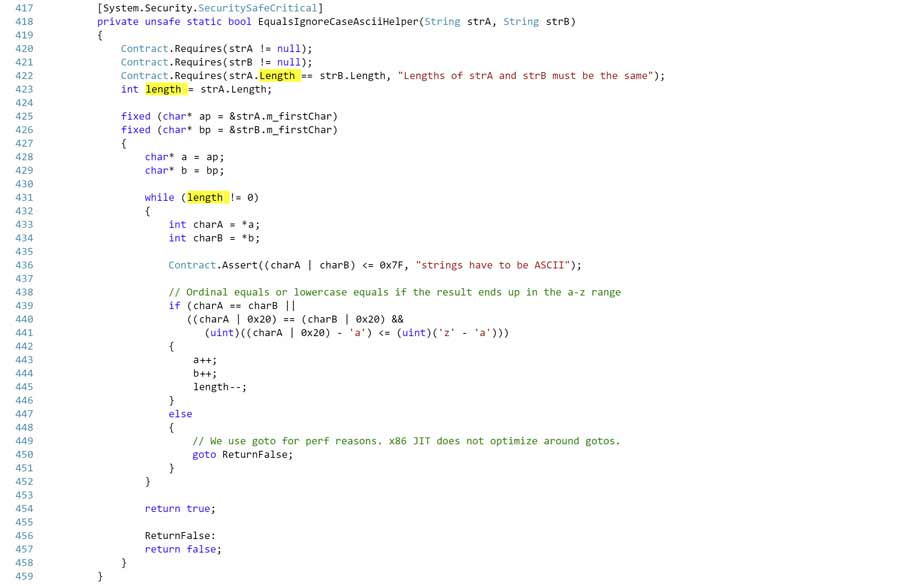 The source code for C# System String class.
