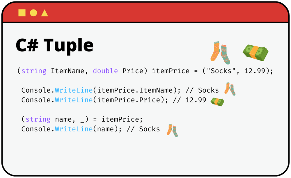 C# tuple example code.