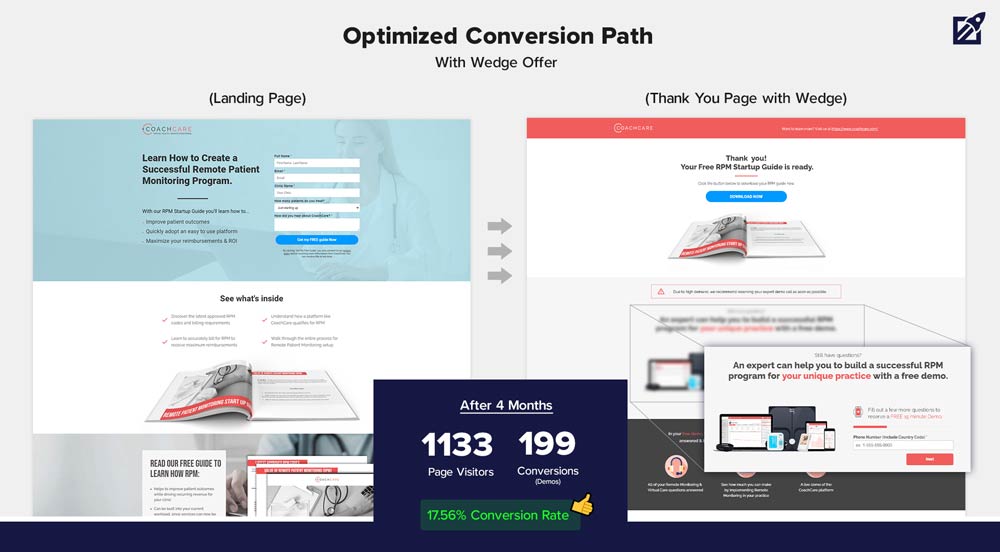 Before and after wedge method optimization.