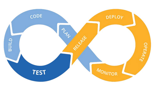 Custom ecommerce development process graph