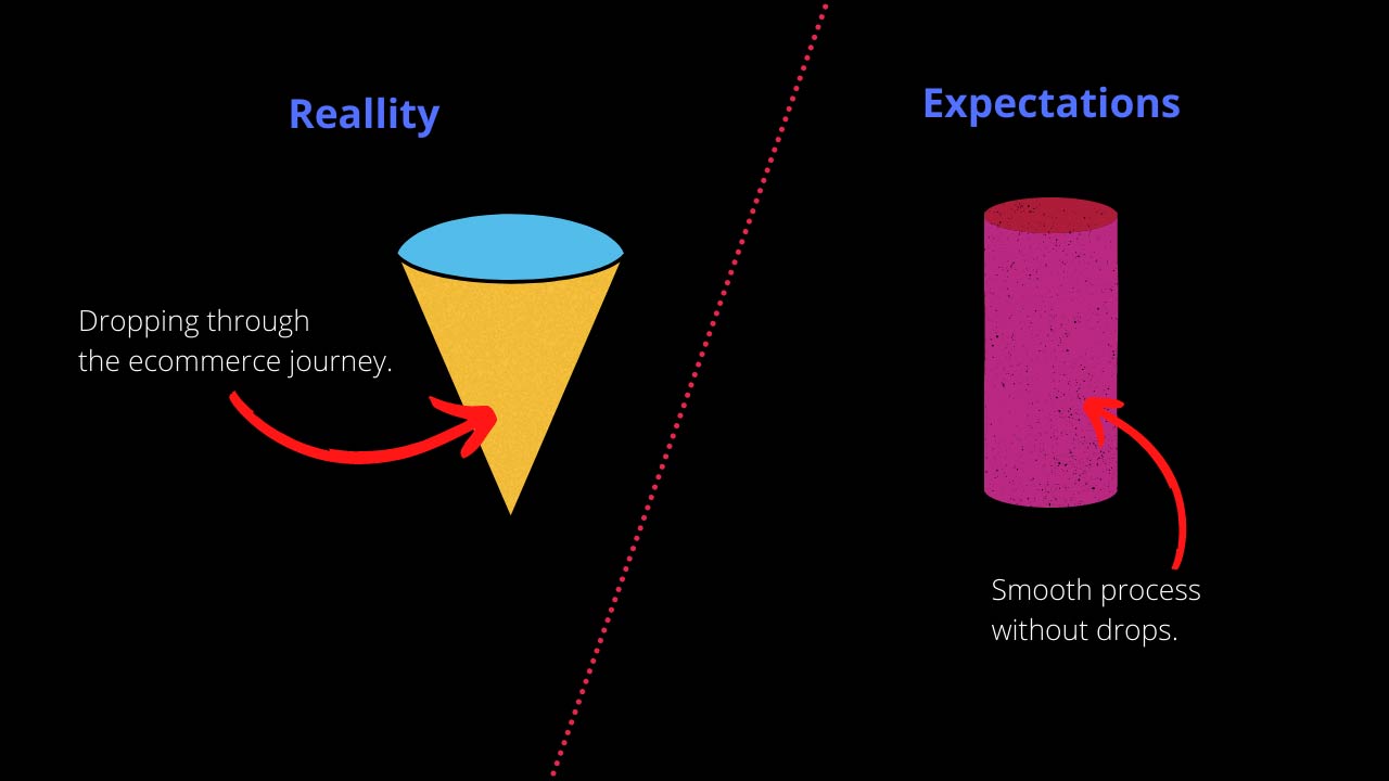 Ecommerce conversion rate funnel