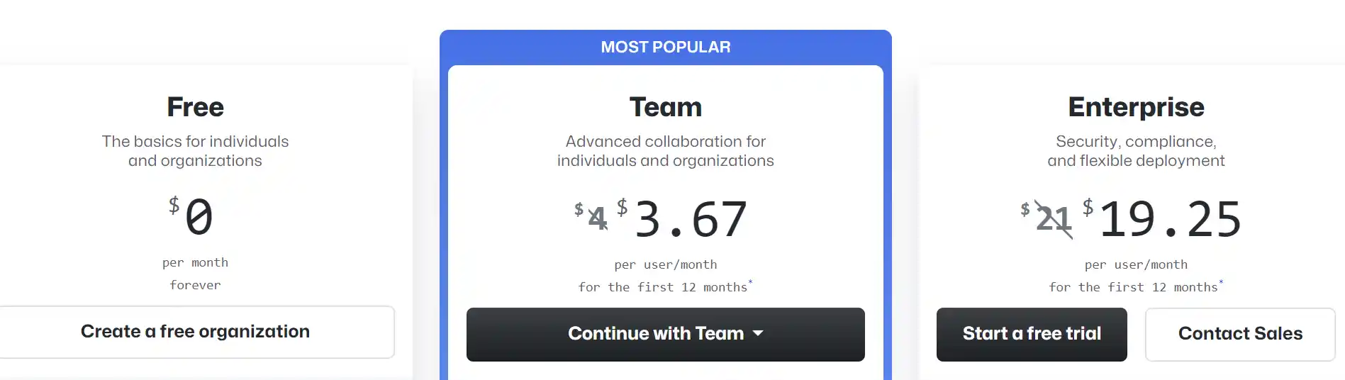 GitHub Pricing Table