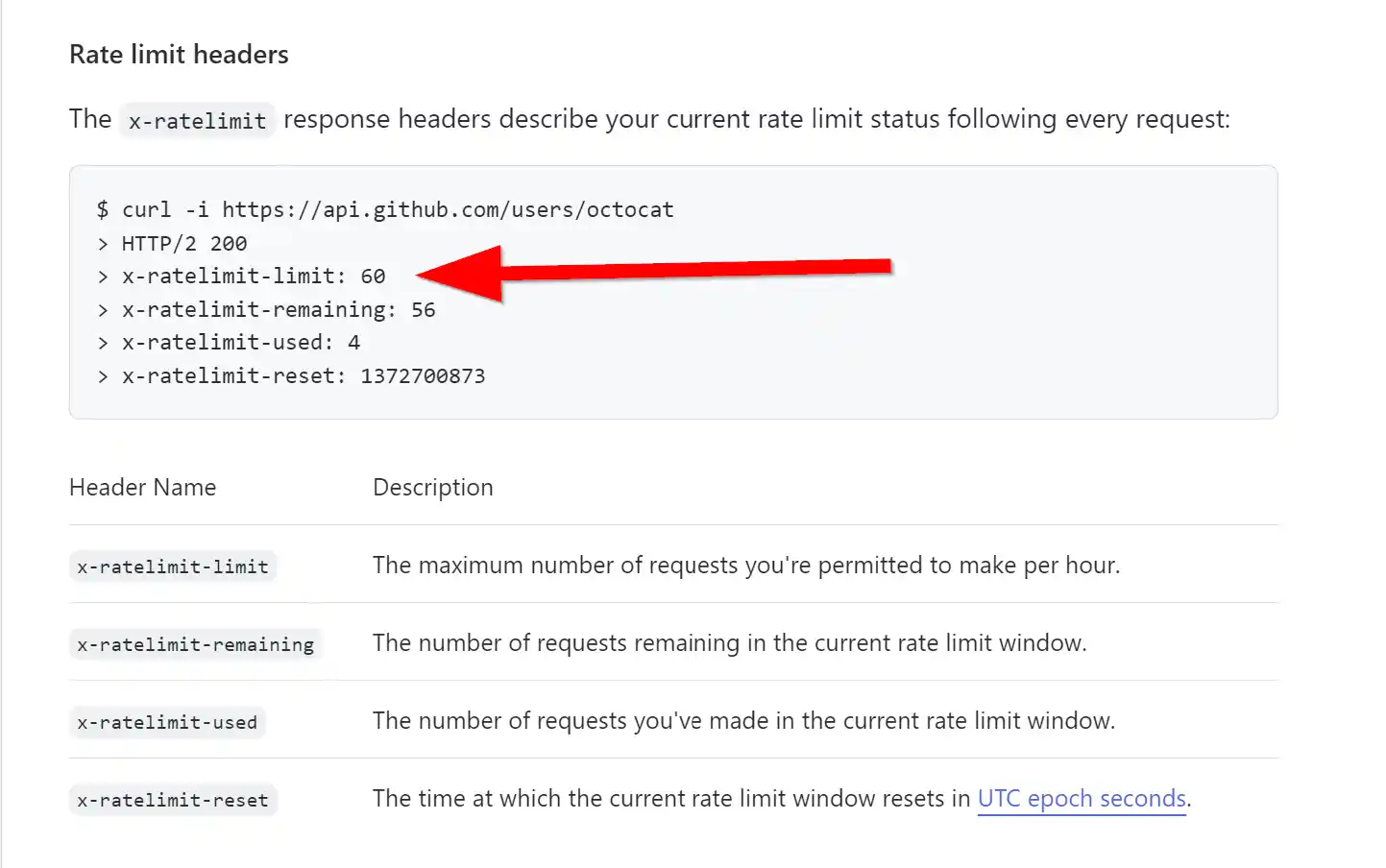 GitHub Rate Limiting Example