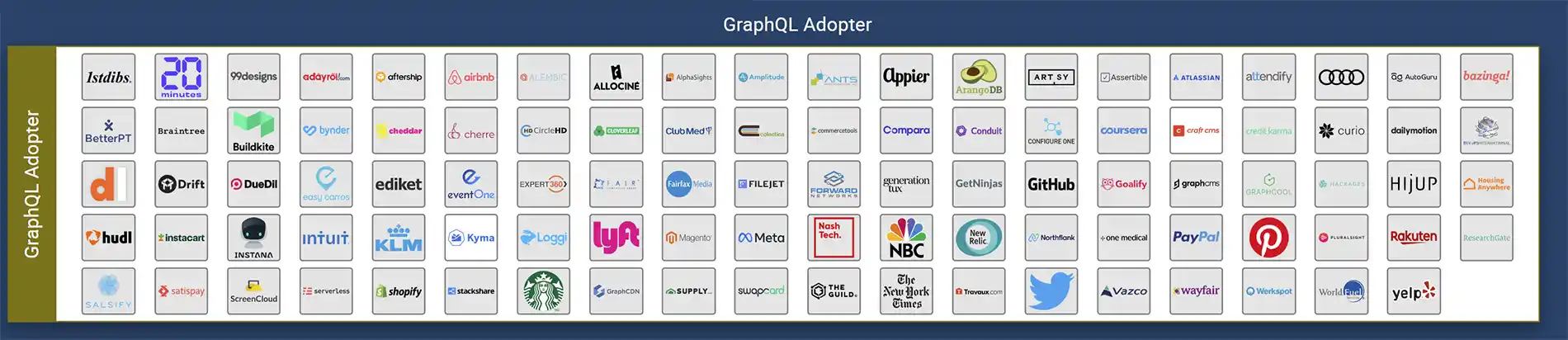 List of companies using GraphQL