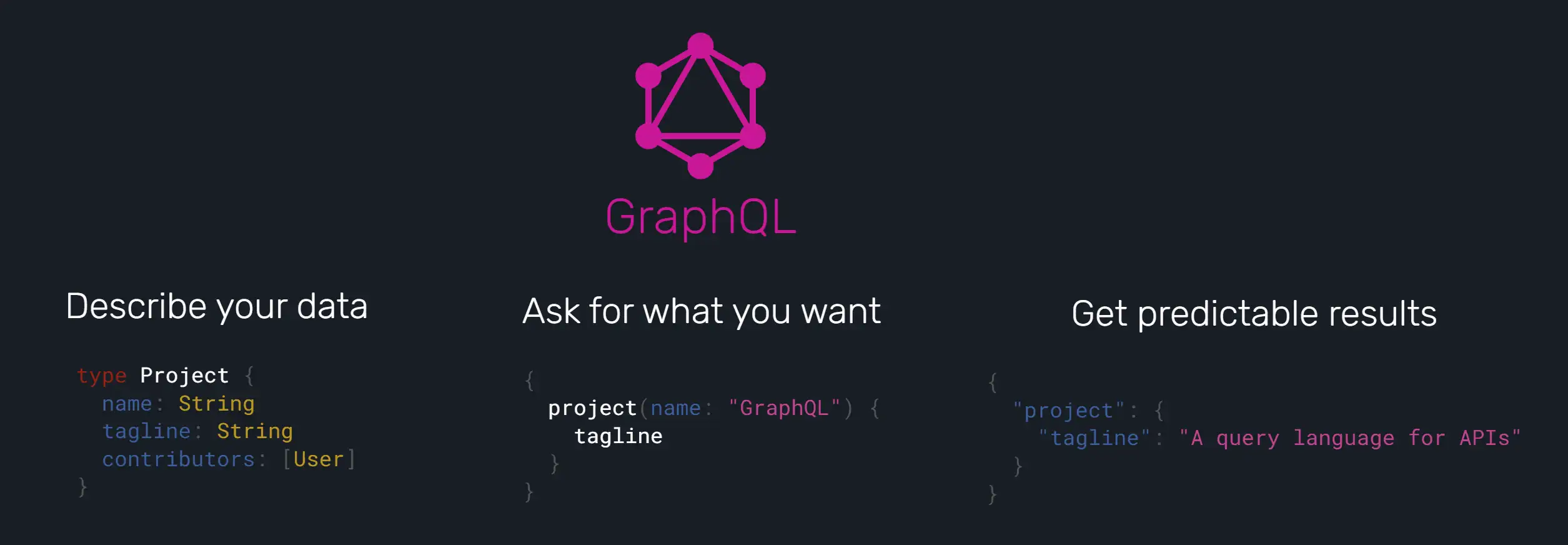 Steps explaining how GraphQL works