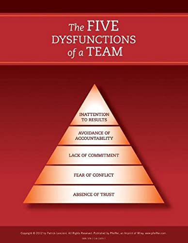 The Five Dysfunctions of a Team book cover