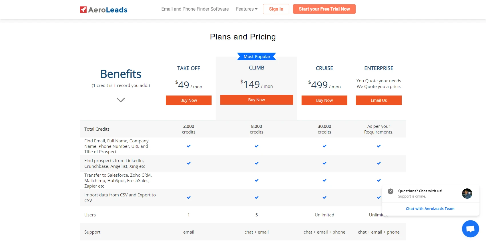 AeroLeads Pricing