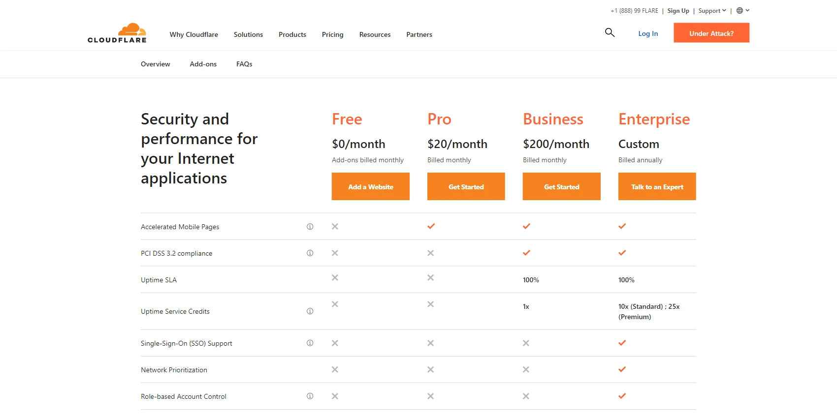 2. Cloudflare Pricing