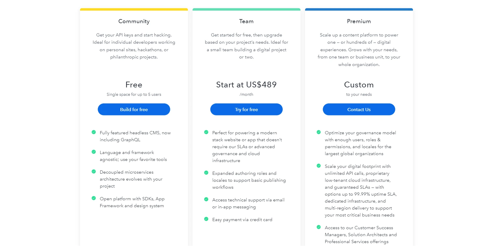 1. Contentful Pricing