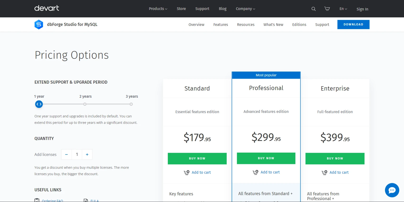 DBForge Pricing