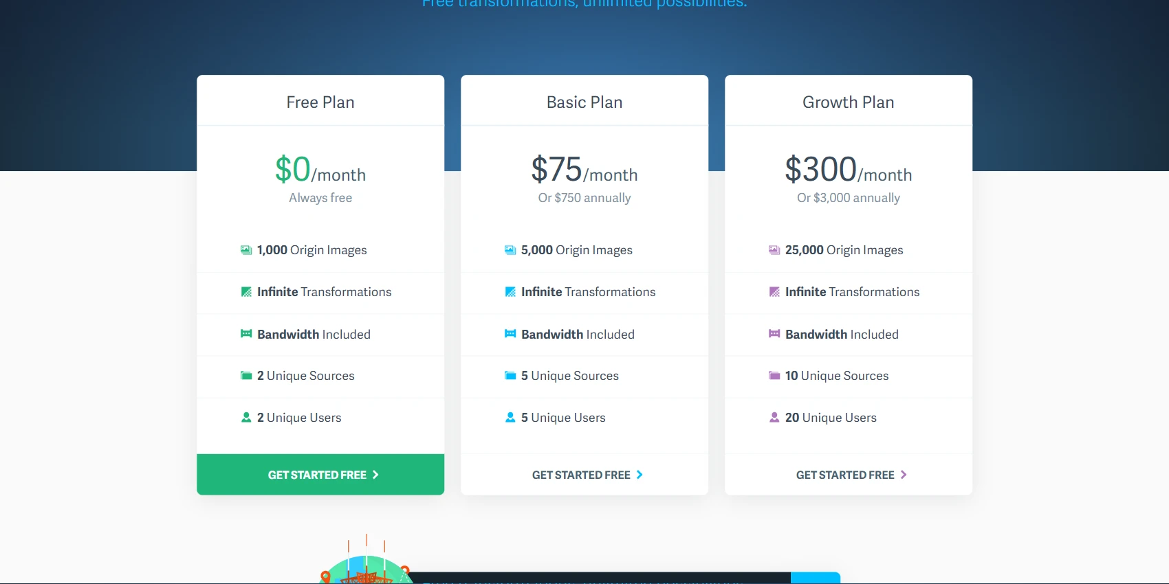 imgix Pricing