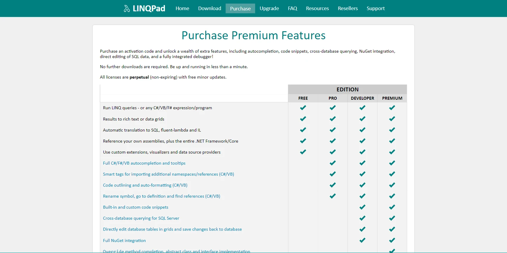 LINQPad Pricing