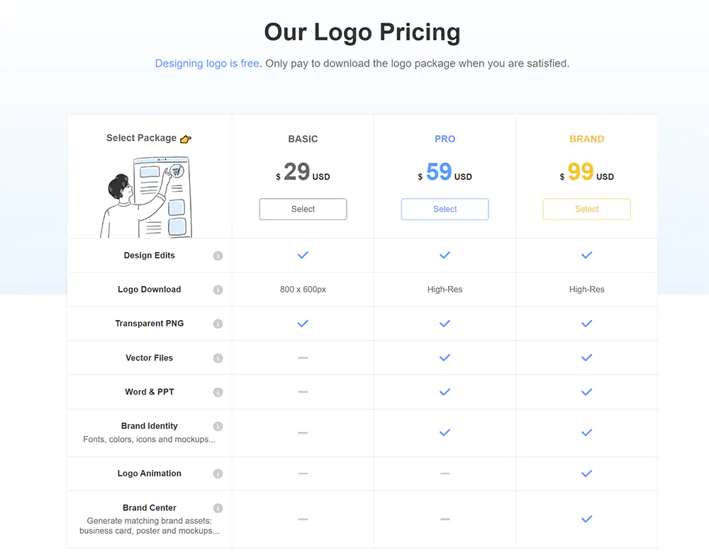 Logo.ai Pricing