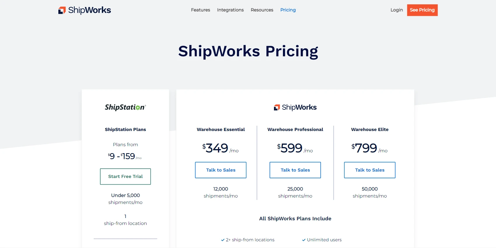 4. ShipWorks Pricing