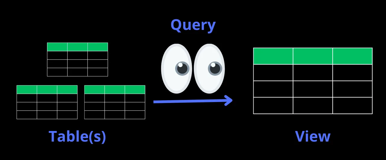 SQL View Illustration